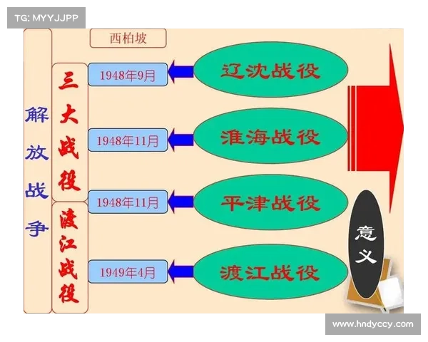 五军对决战役地图解析与战略运用深度剖析 五军对决战役地图解析与战略运用深度剖析