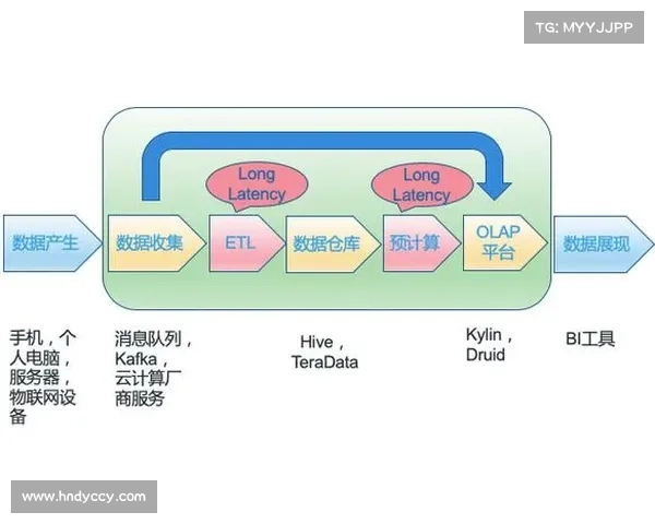 Dovetail平台团队协作最佳实践指南助力高效数据分析与决策制定 Dovetail平台团队协作最佳实践指南助力高效数据分析与决策制定
