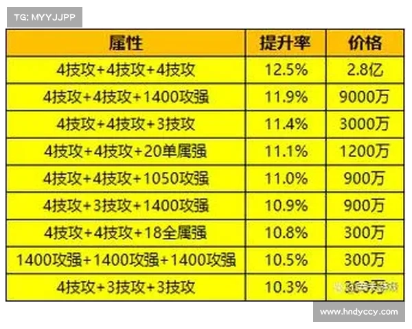提升DNF圣骑士战力的加点技巧与最佳选择分析
